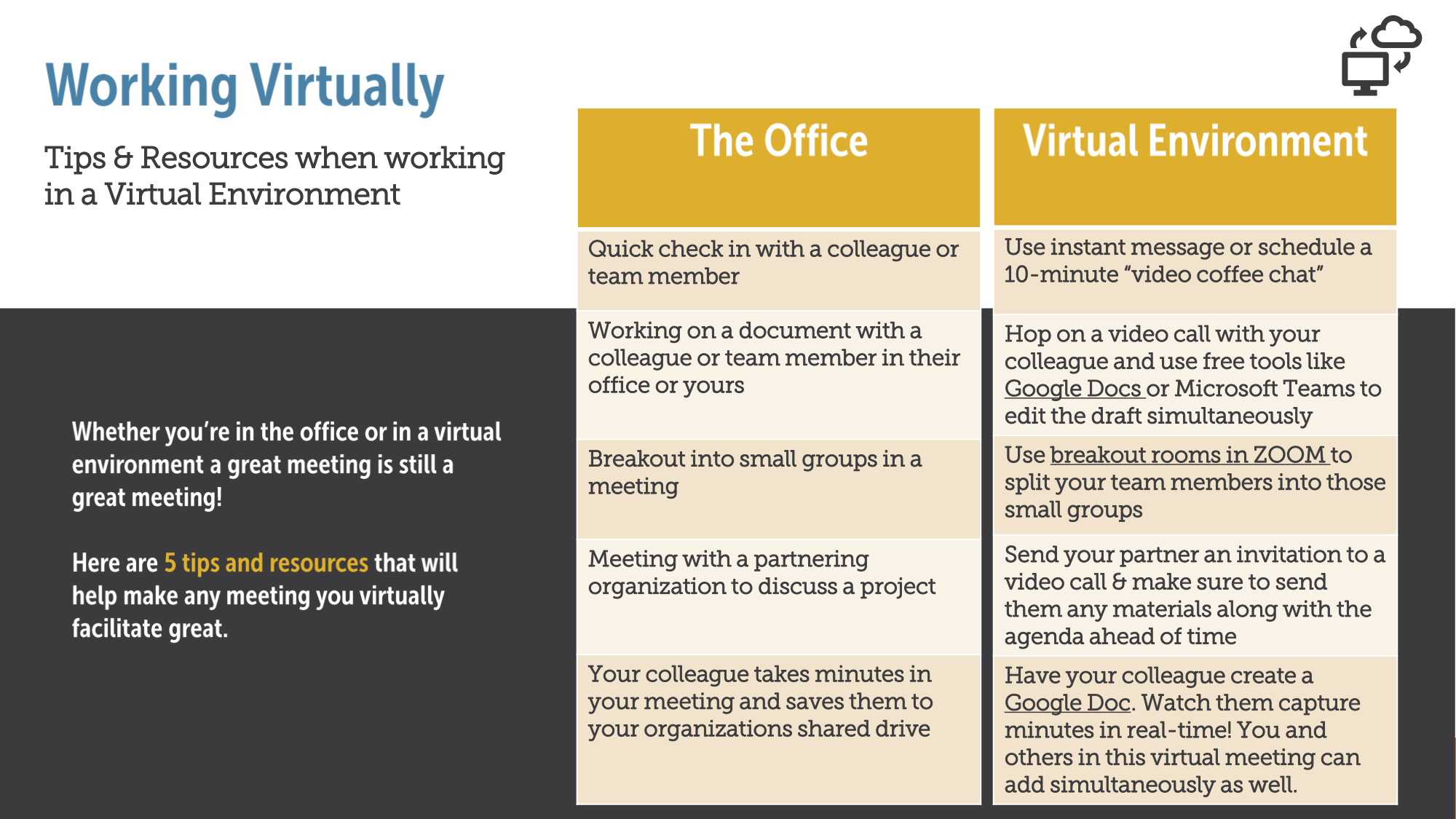 Virtual Collaboration and Remote Work During the COVID19 Pandemic
