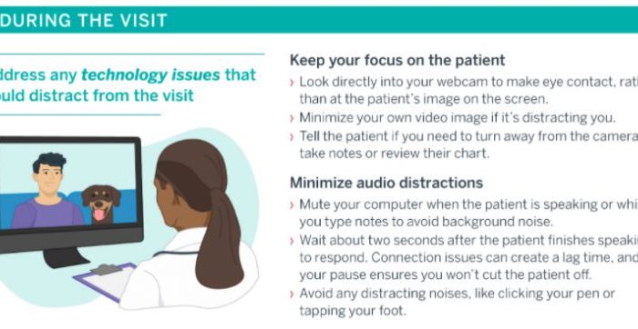 Establishing Provider-Patient Trust in Telemedicine