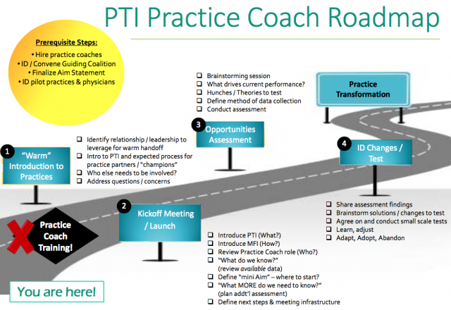 practice coach roadmap
