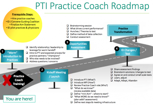 Roadmap to WCM – Enhancing Your Business Performance