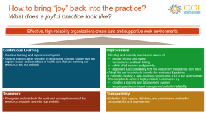 joy practice