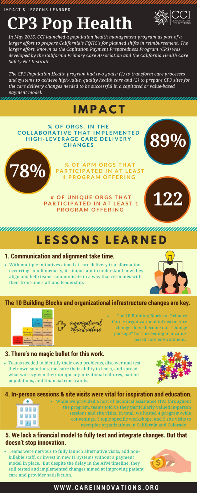 Moving Toward Value Based Care Lessons Learned Cci