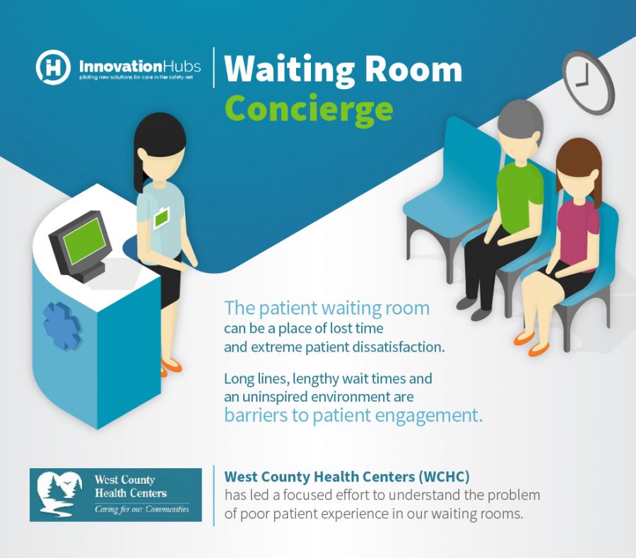 Infographic Waiting Room Concierge Center For Care