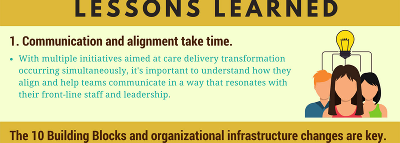 Moving Toward Value Based Care Lessons Learned Cci