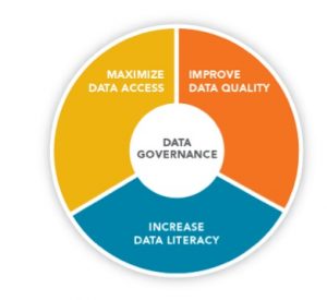 data governance