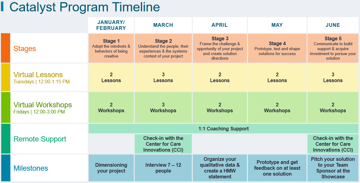 Catalyst 2022 Program Timeline