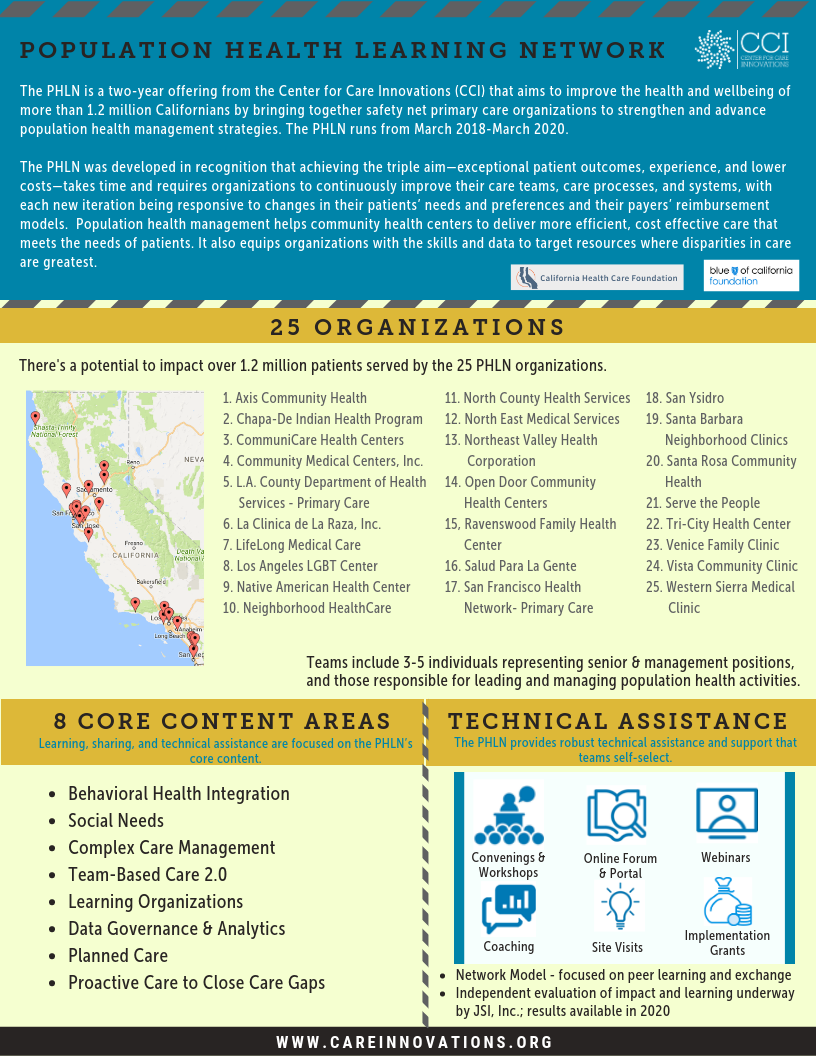 copy-of-phln-overview-page-1