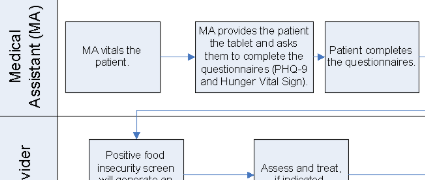 hvs-workflow-pic