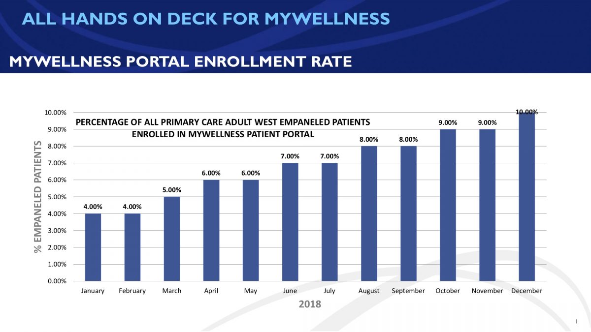 Case Study All Hands on Deck for MyWellness Patient Portal Center