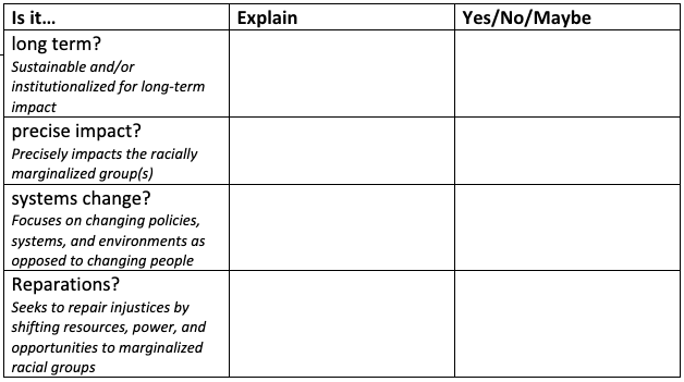 racism as a root cause approach - table