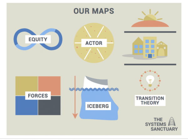 Systems Mapping Training for Local Facilitators