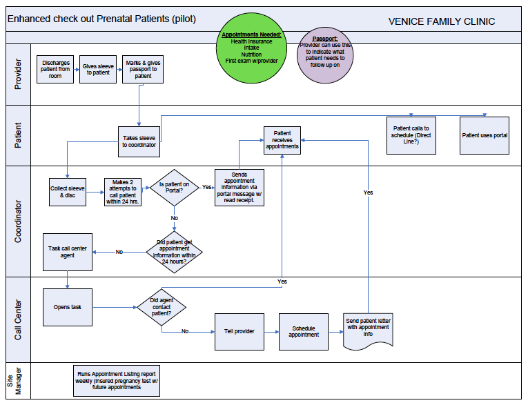 venice-prenatal-workflow