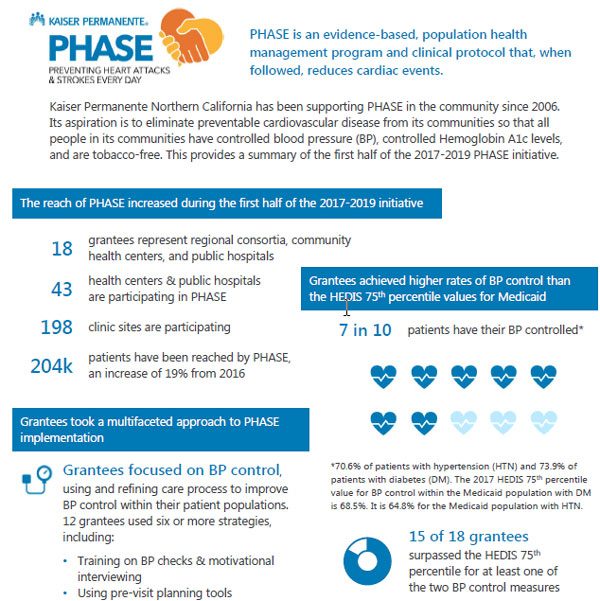 PHASE Mid-Initiative Report Executive Summary