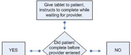 otech-workflow-am-peds