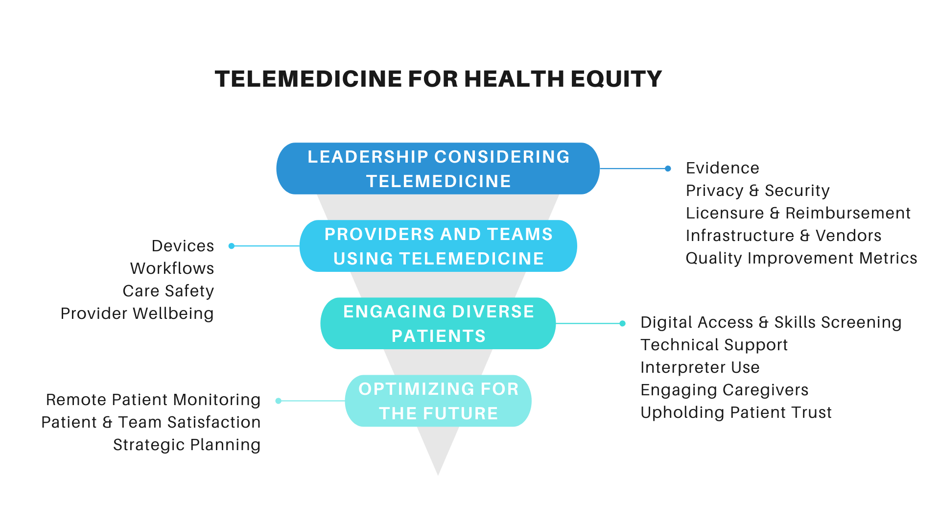 Telehealth Activity: Bloxd.IO – Resiliency Mental Health