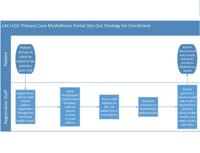 workflow-2